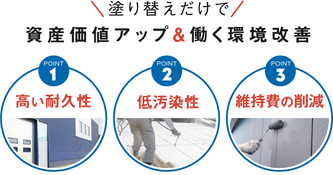塗り替えだけで 資産価値アップ＆働く環境改善