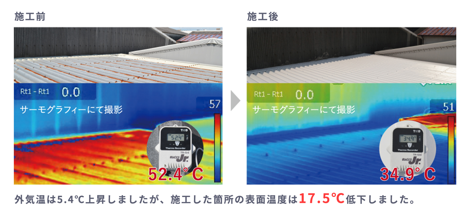 優れた遮熱性により近赤外線を効果的に反射し、 室内温度の上昇を抑えます