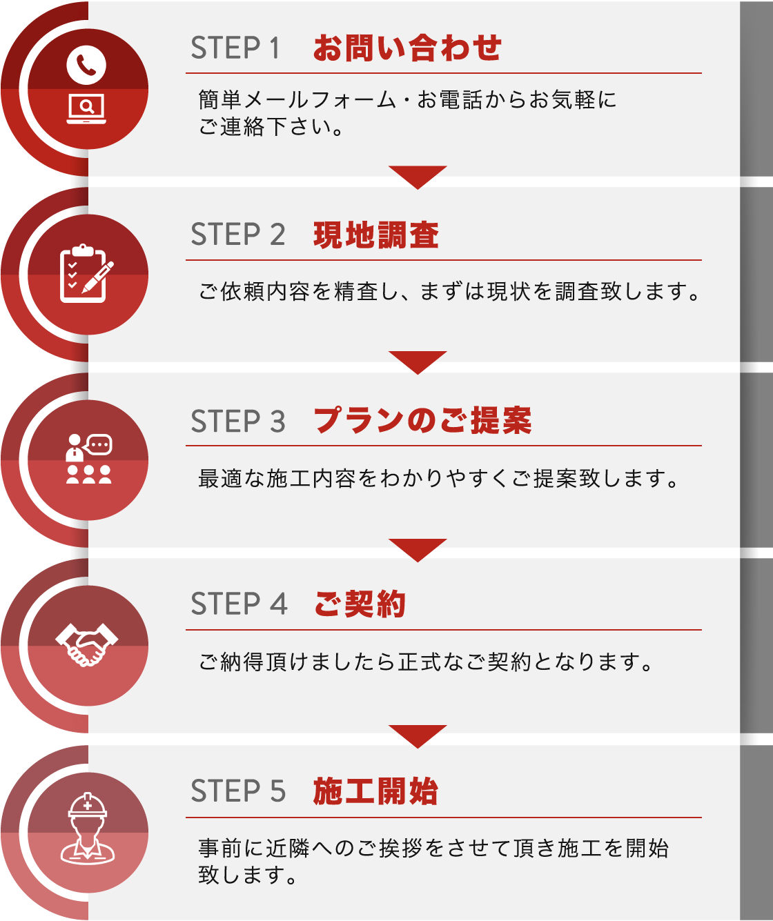 お問い合わせから施工までの流れ