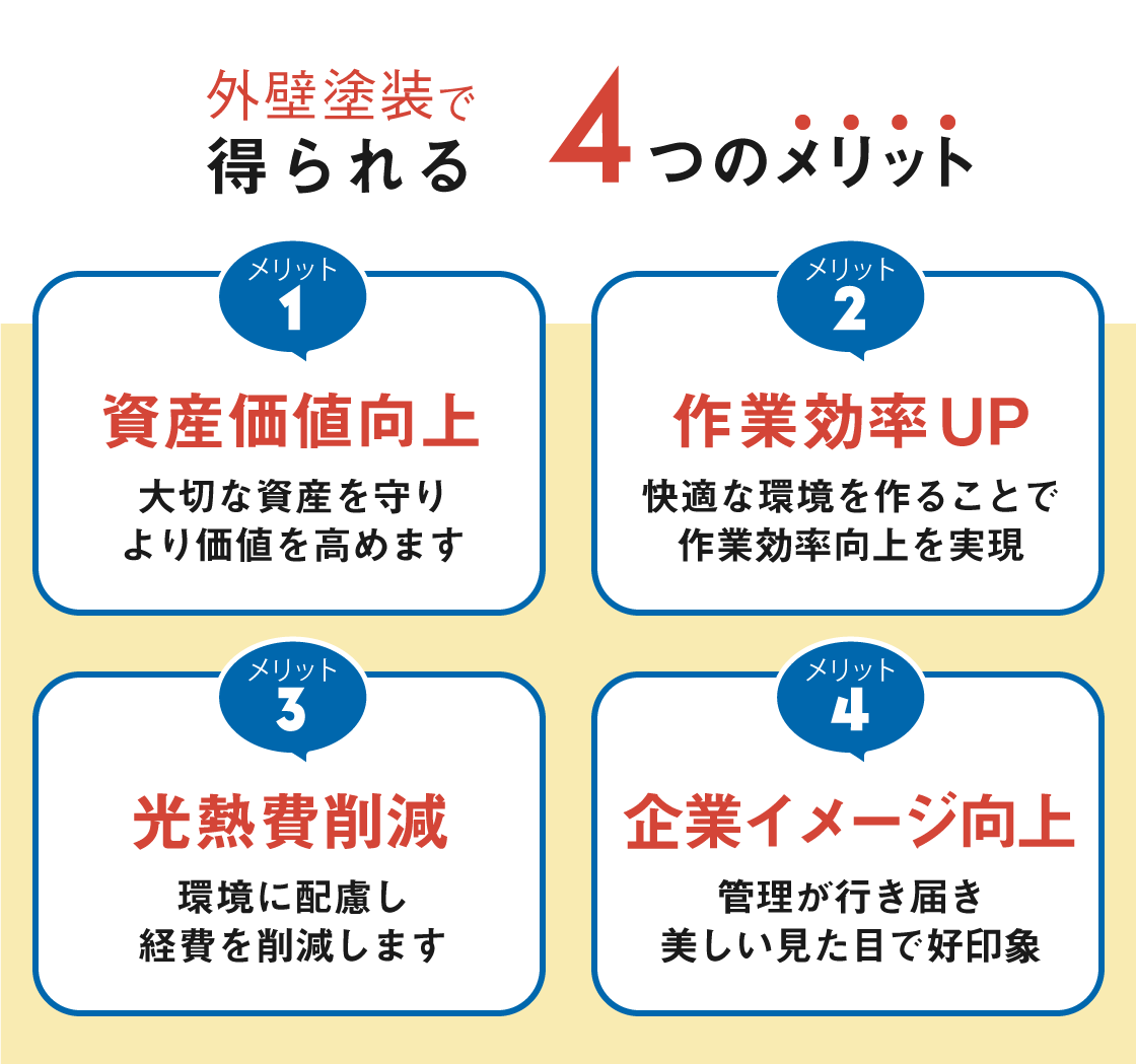 吉備建創の外壁塗装で得られる4つのメリット
