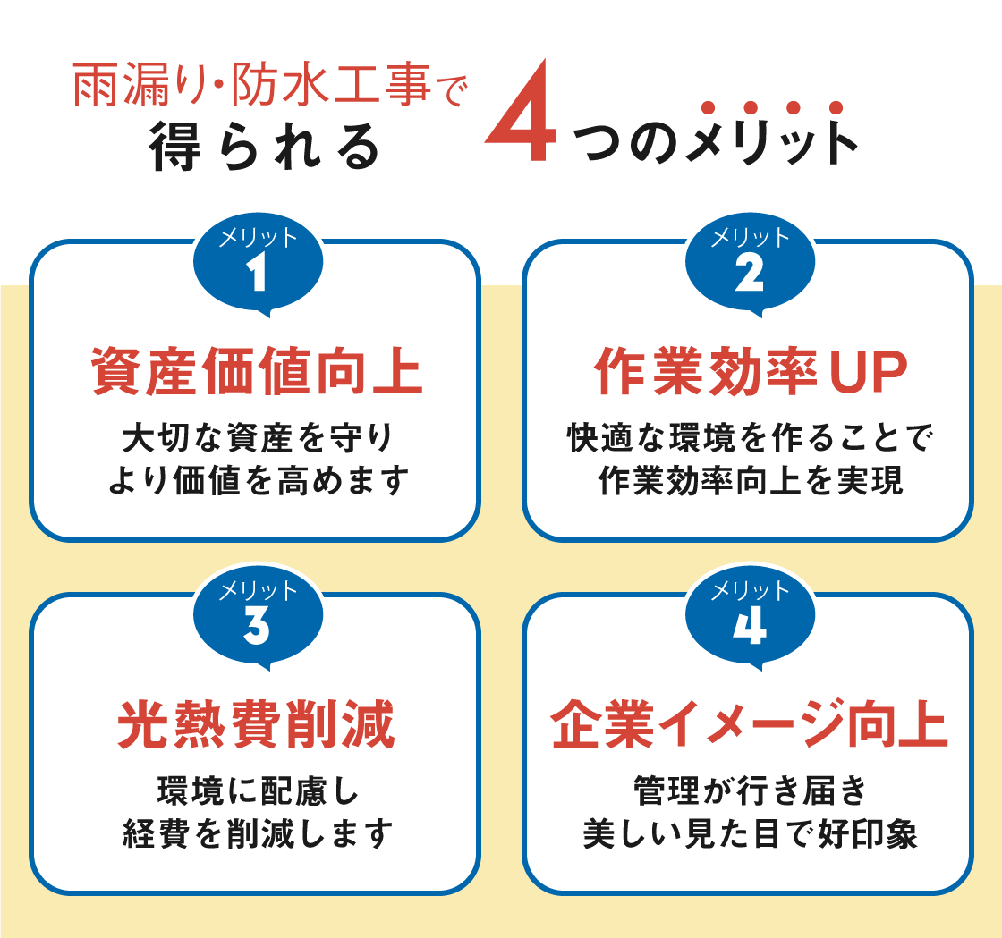 雨漏り・防水工事で得られる4つのメリット