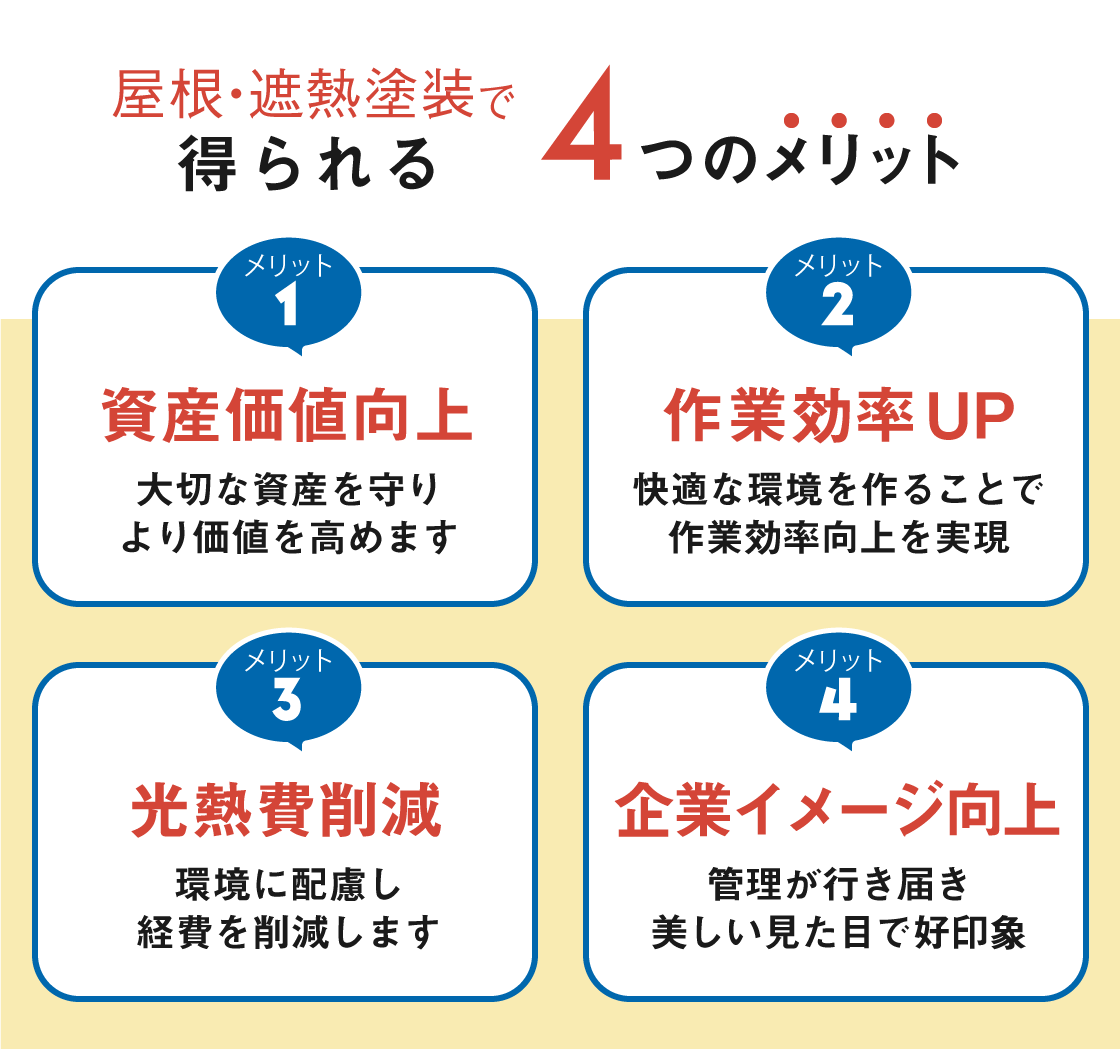 屋根・遮熱塗装で得られる4つのメリット